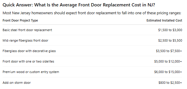 front door replacement cost in NJ